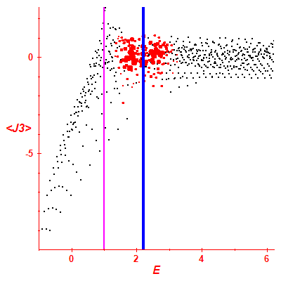 Peres lattice <J3>